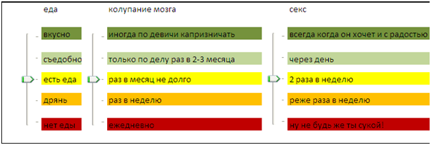 Индикаторы оценки внешних событий Инструкции к Мужчине