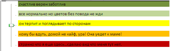 индикатор изменения настроения мужика согласно инструкции