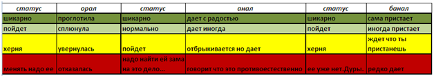 Индикатор удовлетворения мужчины сексом согласно инструкции